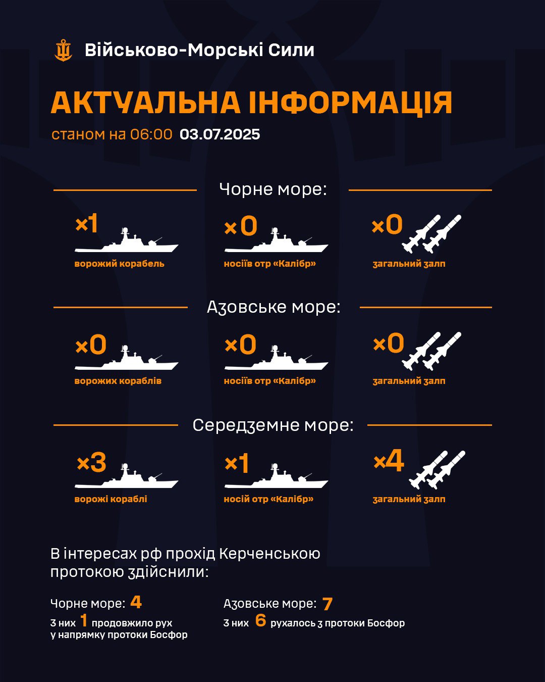 РФ вывела в море корабли: есть ли риск пуска "Калибров" по Украине